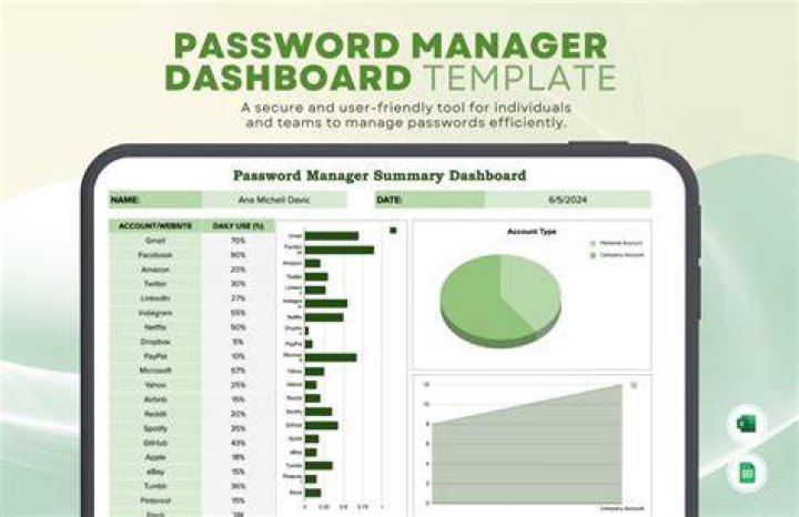 Account security hygiene and password management for adult sites