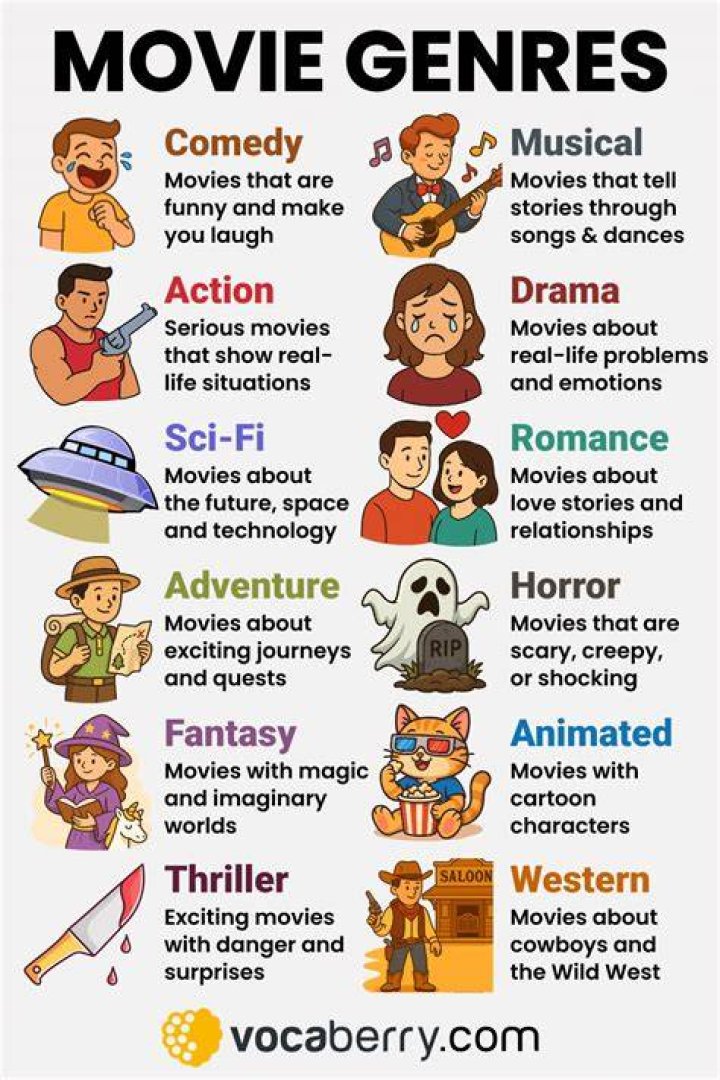 Top genres in adult comics fantasy horror romance