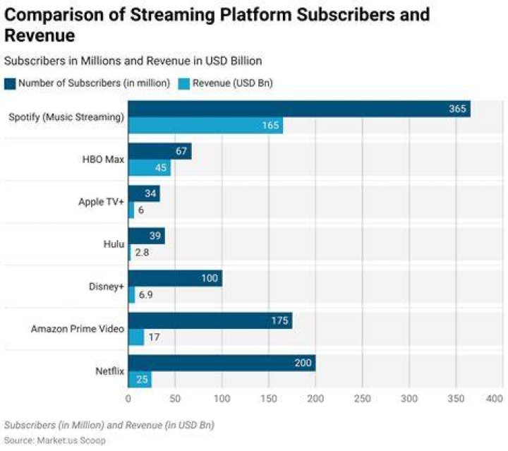 Adult streaming platform comparison