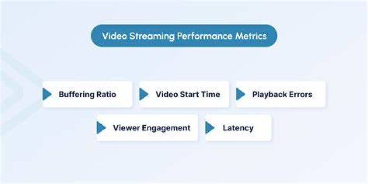 Adult video streaming performance comparison