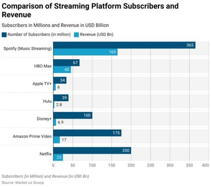 Adult video streaming platform comparison overview