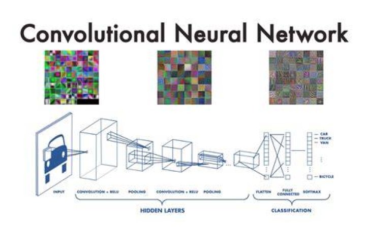 AI deepfake video generation using neural networks