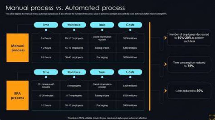 AI photo editing workflow comparison