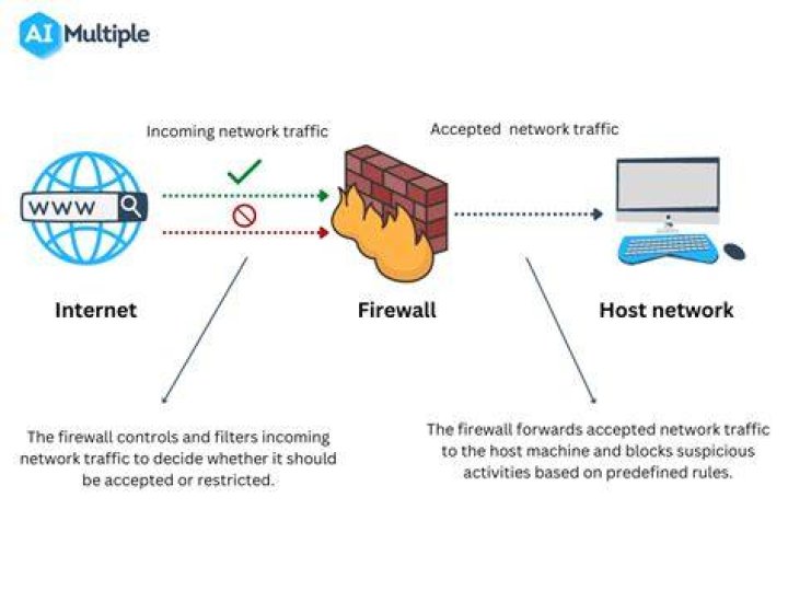 Antivirus or firewall blocking streaming site
