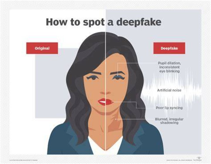 Best practices for deepfake video quality