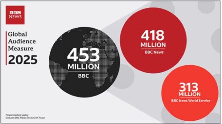 British adult content global audience international viewers