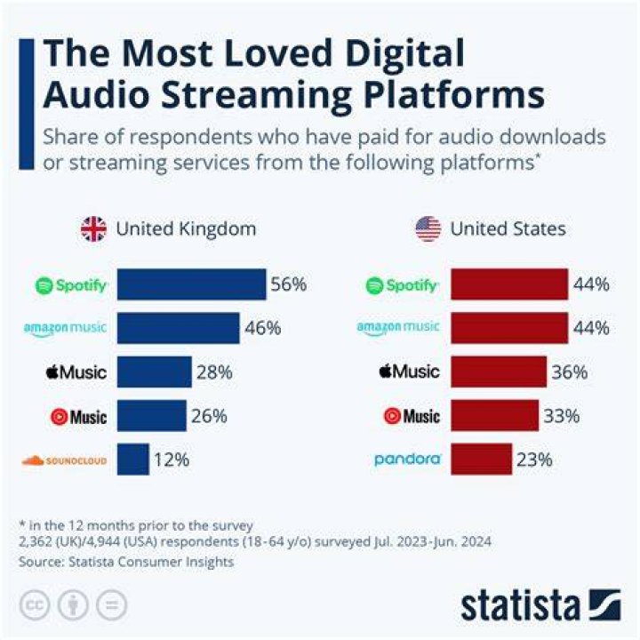 Comparing free JAV streaming platforms