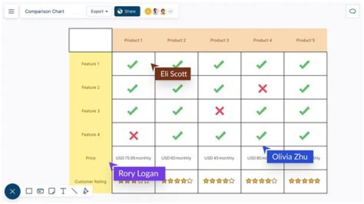 Comparison chart highlighting DropMMS against torrent sites and legal streaming services