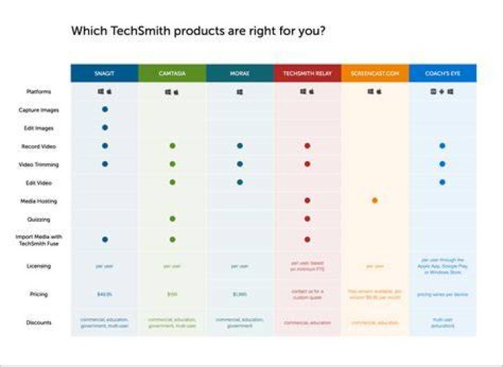 Comparison of DropMMS leaked media platform with similar video streaming alternatives