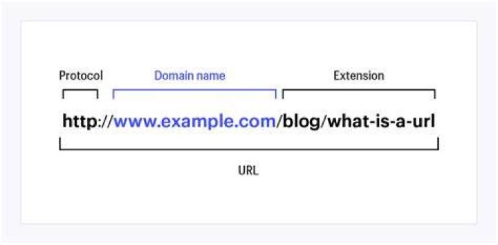 Correct website URL in browser address bar