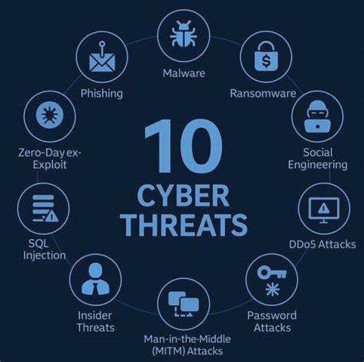 Cybersecurity threats fake websites malware user protection