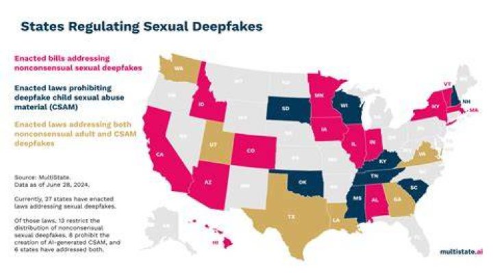 Deepfake AI legal regulations ethics consent 2025