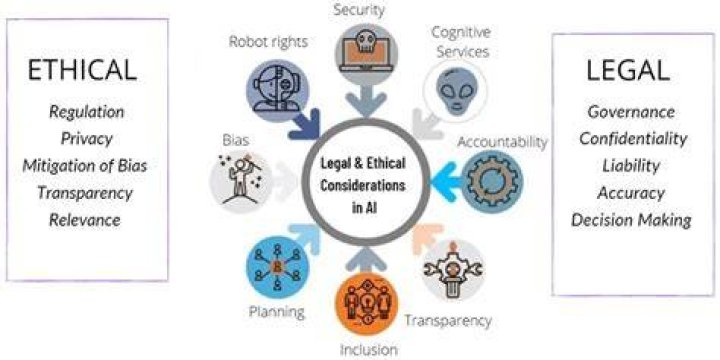 Ethical and legal considerations for AI deepfake video use
