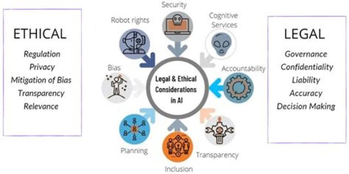 Deepfake ethics and legal responsibility