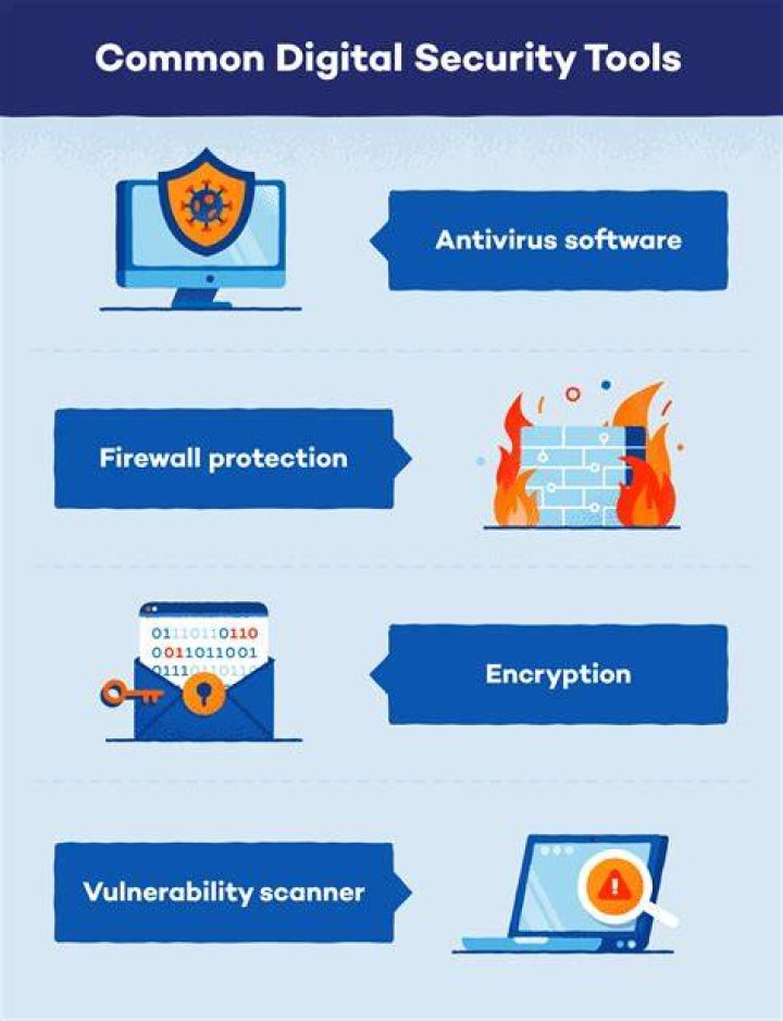 Device security and antivirus software for safe browsing