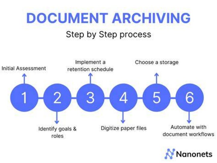 Digital media archive research workflow
