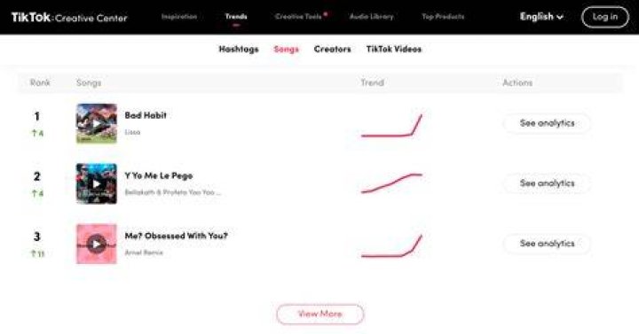 DropMMS platform showing trending viral video content