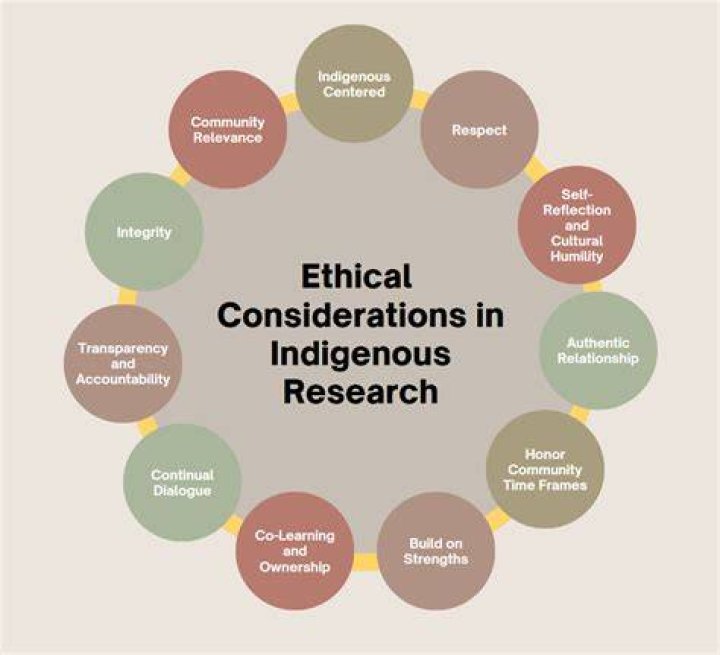 Ethical considerations of viewing and sharing leaked media content online