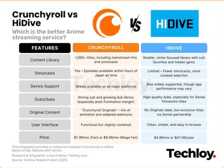 HiAnime vs Crunchyroll Pricing Comparison