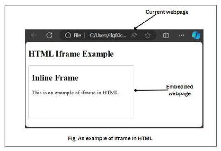 iFrame embed code HTML website example