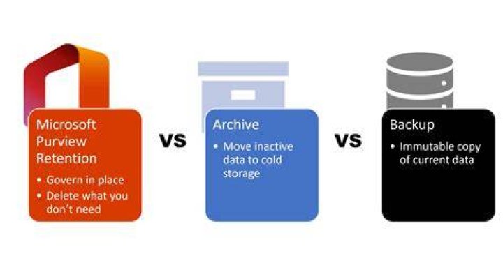 Image archive vs full media creator archive comparison