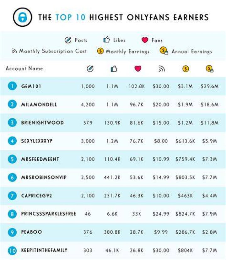 Impact of leaked content on adult creators earnings and wellbeing