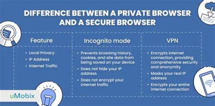 Incognito mode limitations for privacy on adult streaming sites