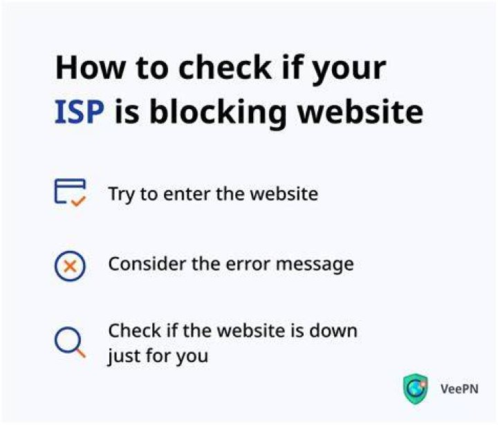 ISP website blocking DNS change bypass