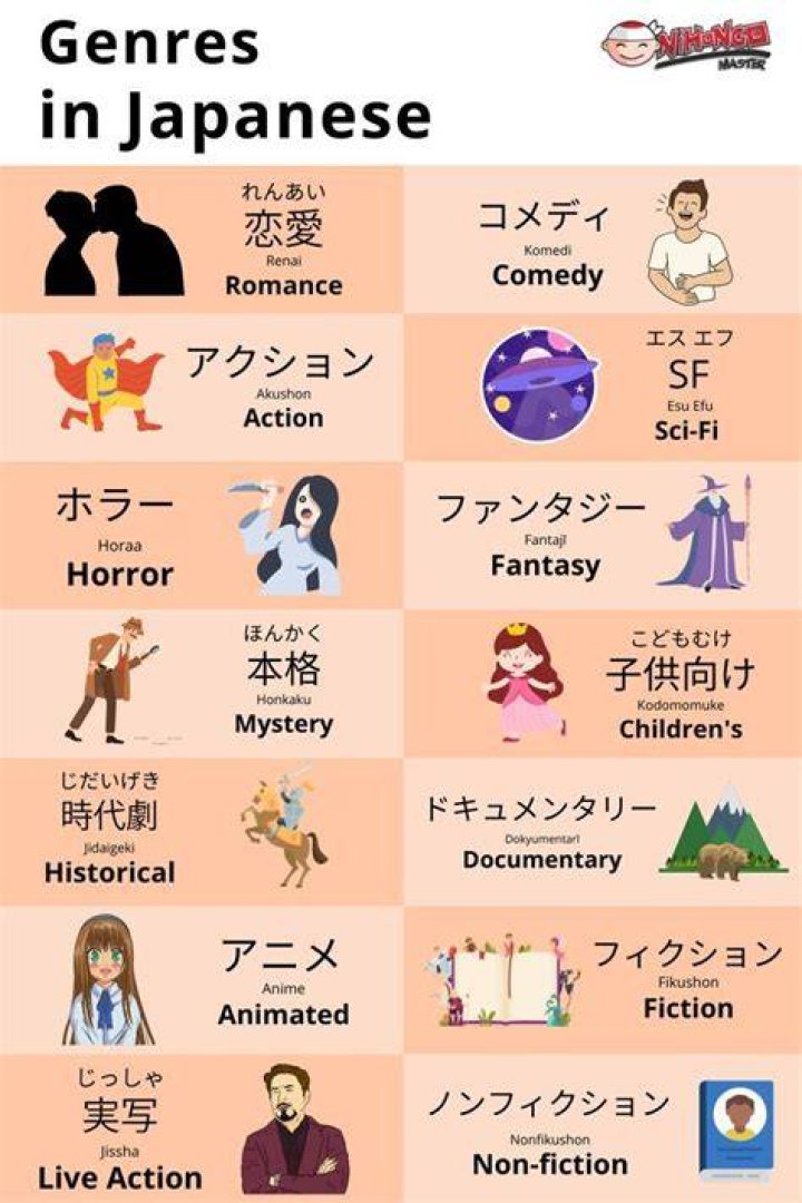 Japanese JAV amateur sub-genres