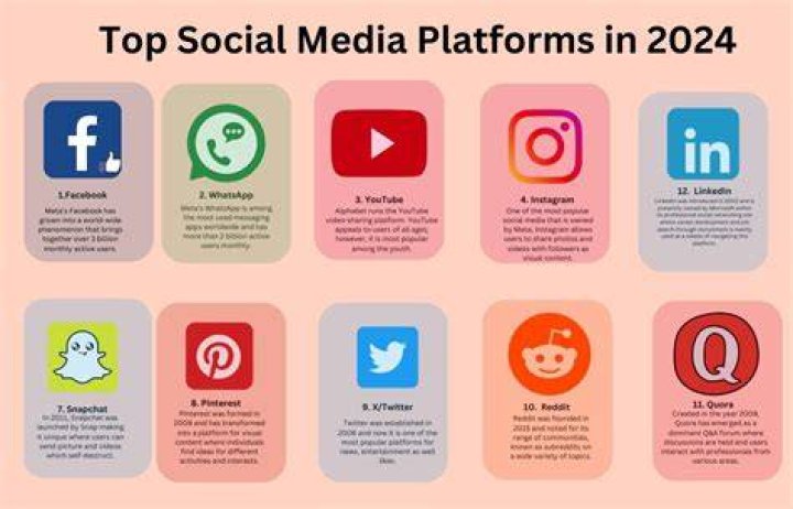 Leaked social content platform website overview