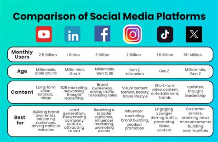 Leaked social content website comparison