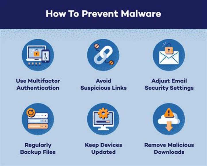 Perlindungan malware saat mengakses situs konten dewasa
