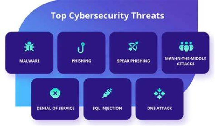 Malware and security threats on adult websites