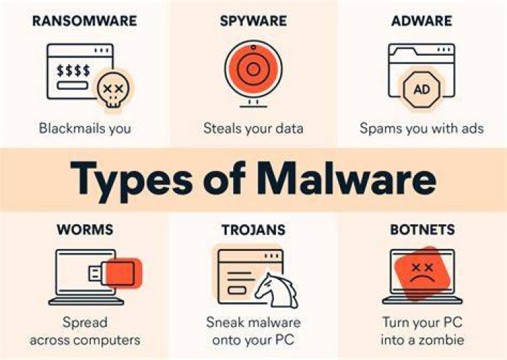 Malware and security threats on adult websites