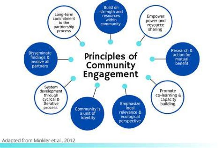 Niche online audience community engagement for UK users