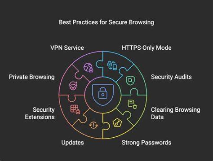 Online privacy checklist for safe browsing