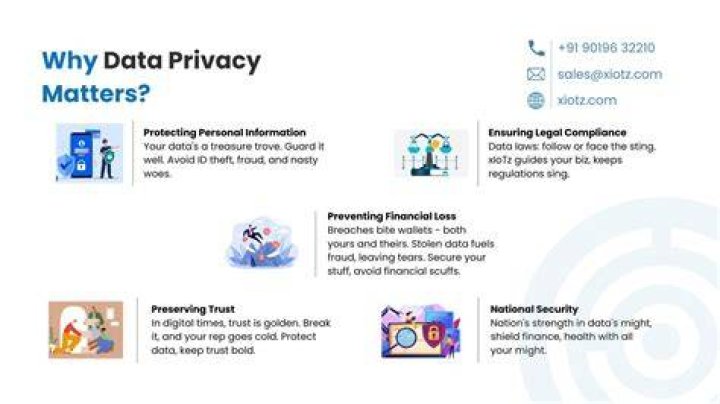 Online privacy data collection and user security