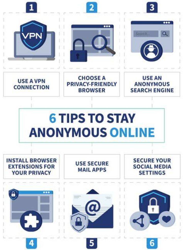 Online privacy risks and anonymous browsing with VPN