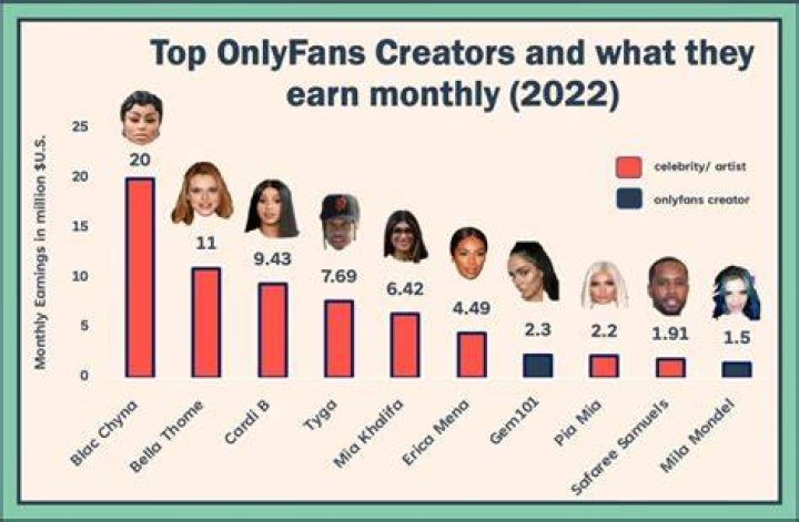Most searched creator profiles on leak sites