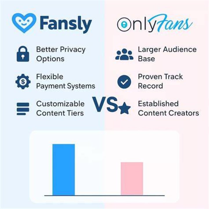 Official creator subscription services vs archive platforms