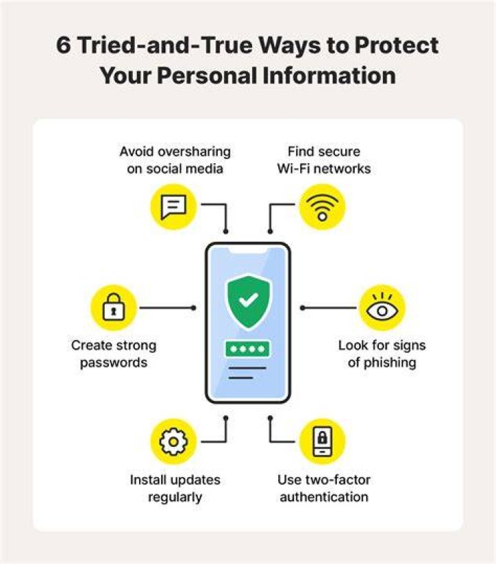 Protecting personal data and identity on adult websites