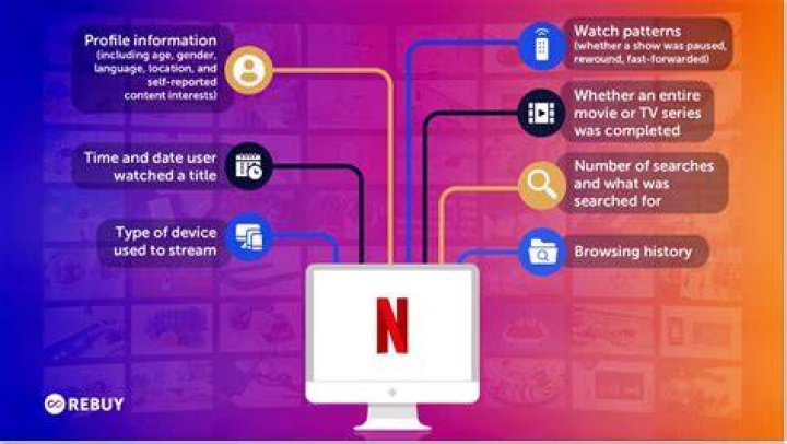 Personalized adult content recommendations based on viewing history