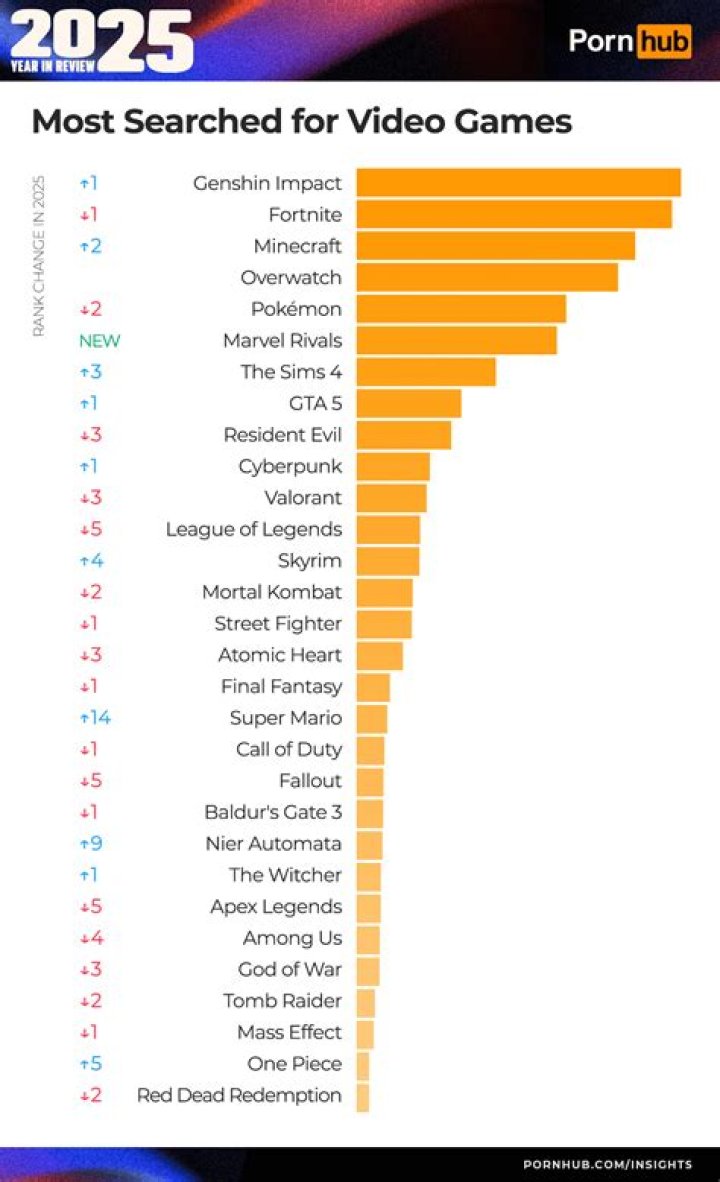 Comparison between major adult tube sites like Pornhub, xVideos, and xHamster