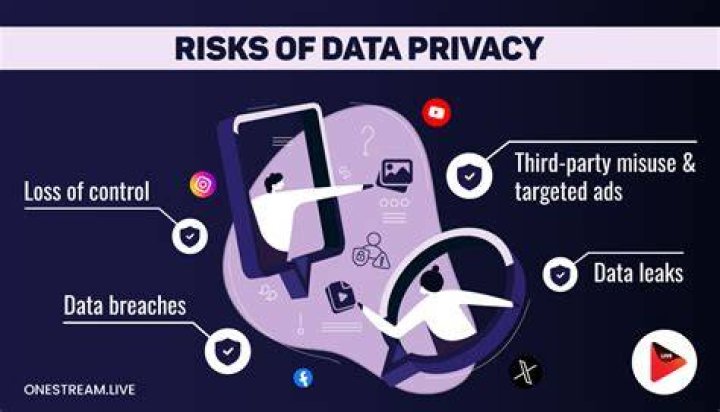 Privacy risks for online content creators
