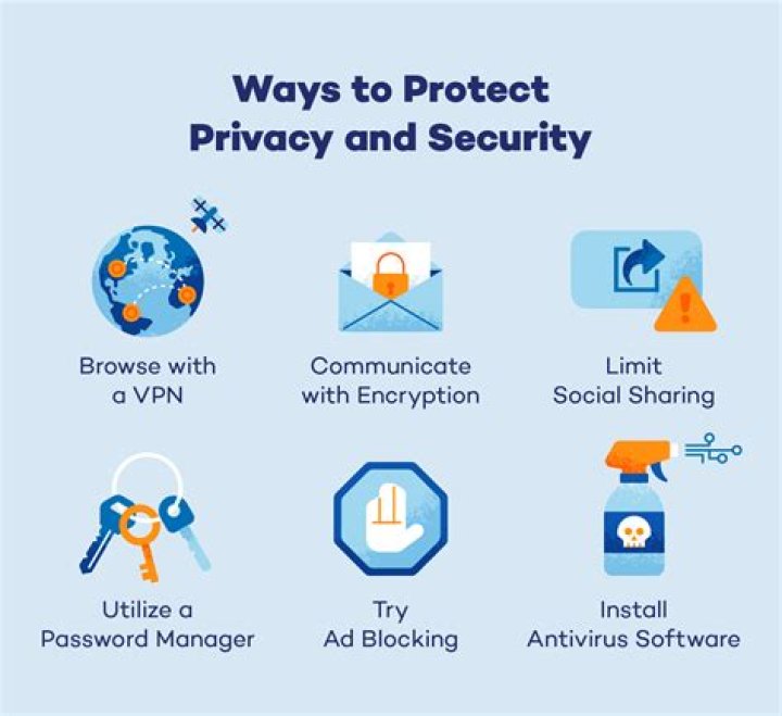Privacy and security considerations for online video streaming