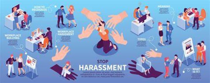 Privacy security steps after online harassment