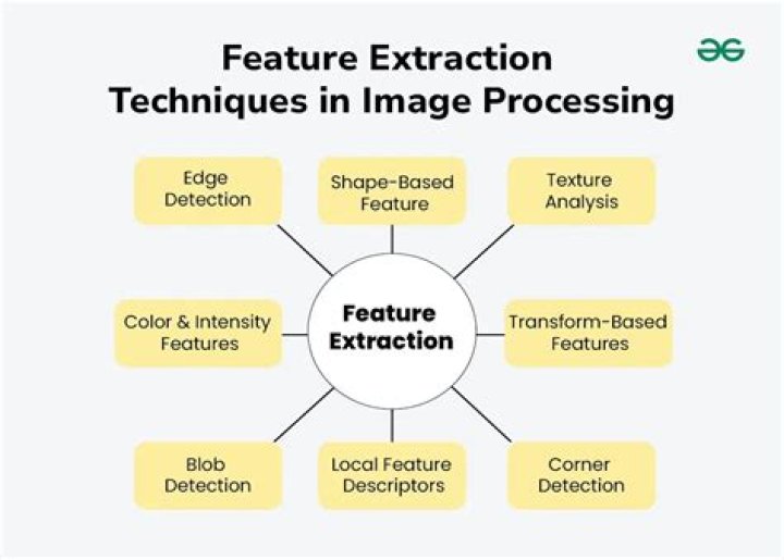 Frequently asked questions about AI photo processing features