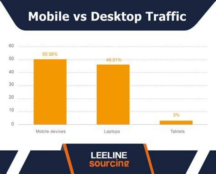 Reading comics on mobile versus desktop device