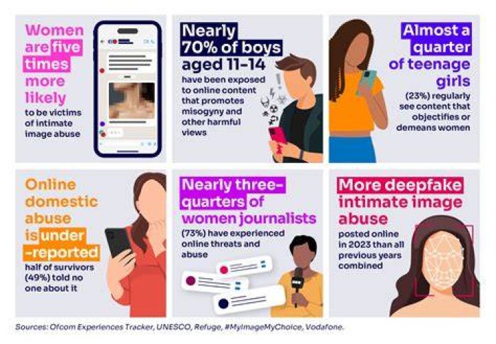 Report non-consensual intimate content online in India