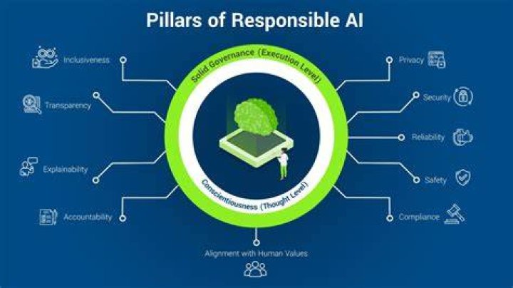Responsible AI photo tool safety features